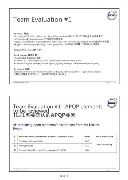 主機廠產品開發(fā)流程及整車項目計劃中的軟件開發(fā)
