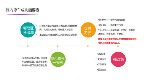 啟動物聯(lián) 智能車位鎖在東莞商場的應用與軟件解決方案