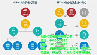 信樂林公司 連江微網(wǎng)站建設(shè)與軟件技術(shù)推廣服務(wù)，助力企業(yè)數(shù)字化轉(zhuǎn)型