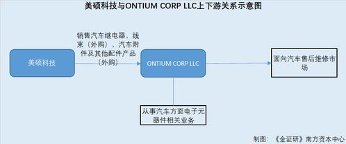 美碩科技疑云 用神秘境外直銷客戶“妝點”財報，兩千萬元交易合法性存疑