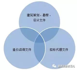 住建部發(fā)布《全過程工程咨詢服務(wù)技術(shù)標(biāo)準(zhǔn)》（征求意見稿），引領(lǐng)工程咨詢行業(yè)邁向高質(zhì)量發(fā)展