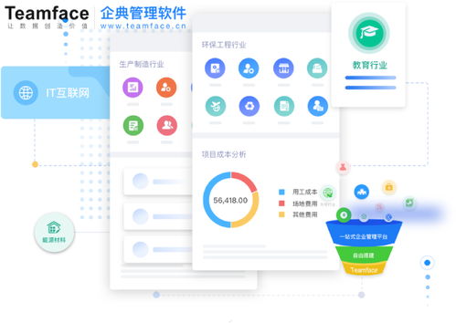 企業信息化轉型 階段、作用與服務生態